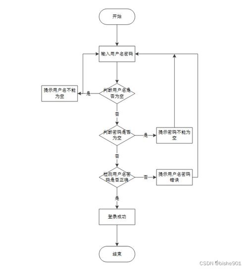 基于智能推薦的SSM圖書管理系統(tǒng)設(shè)計(jì)與實(shí)現(xiàn)