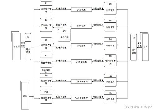 附源碼 基于springboot醫院信息管理系統 計算機畢設46764